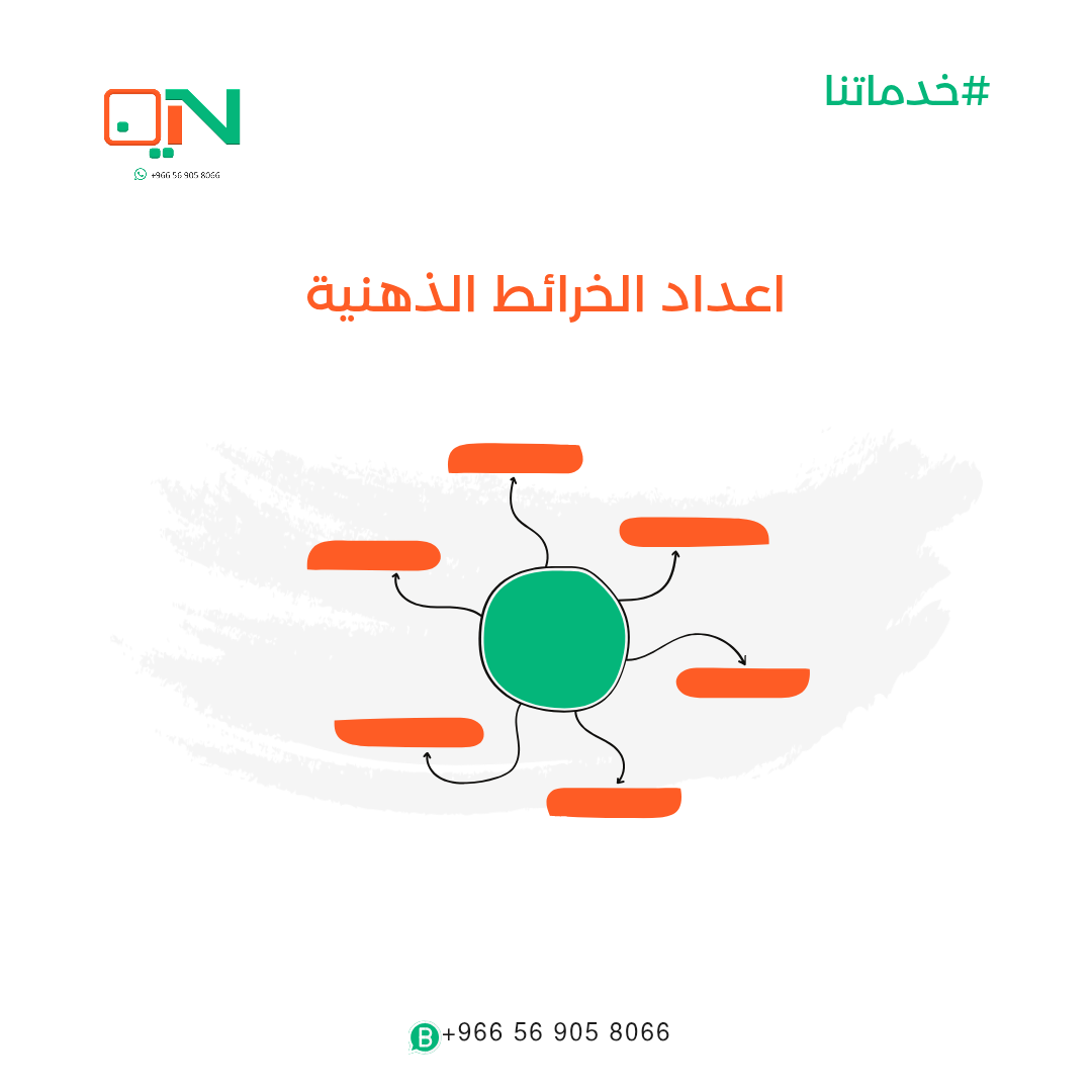إعداد الخرائط الذهنية
